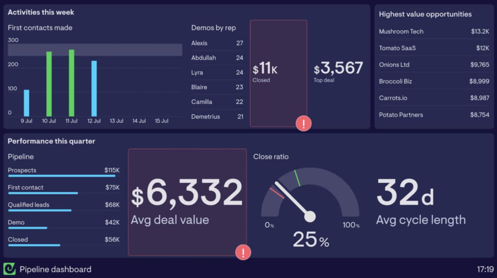 Building a Dashboard People Actually Use
