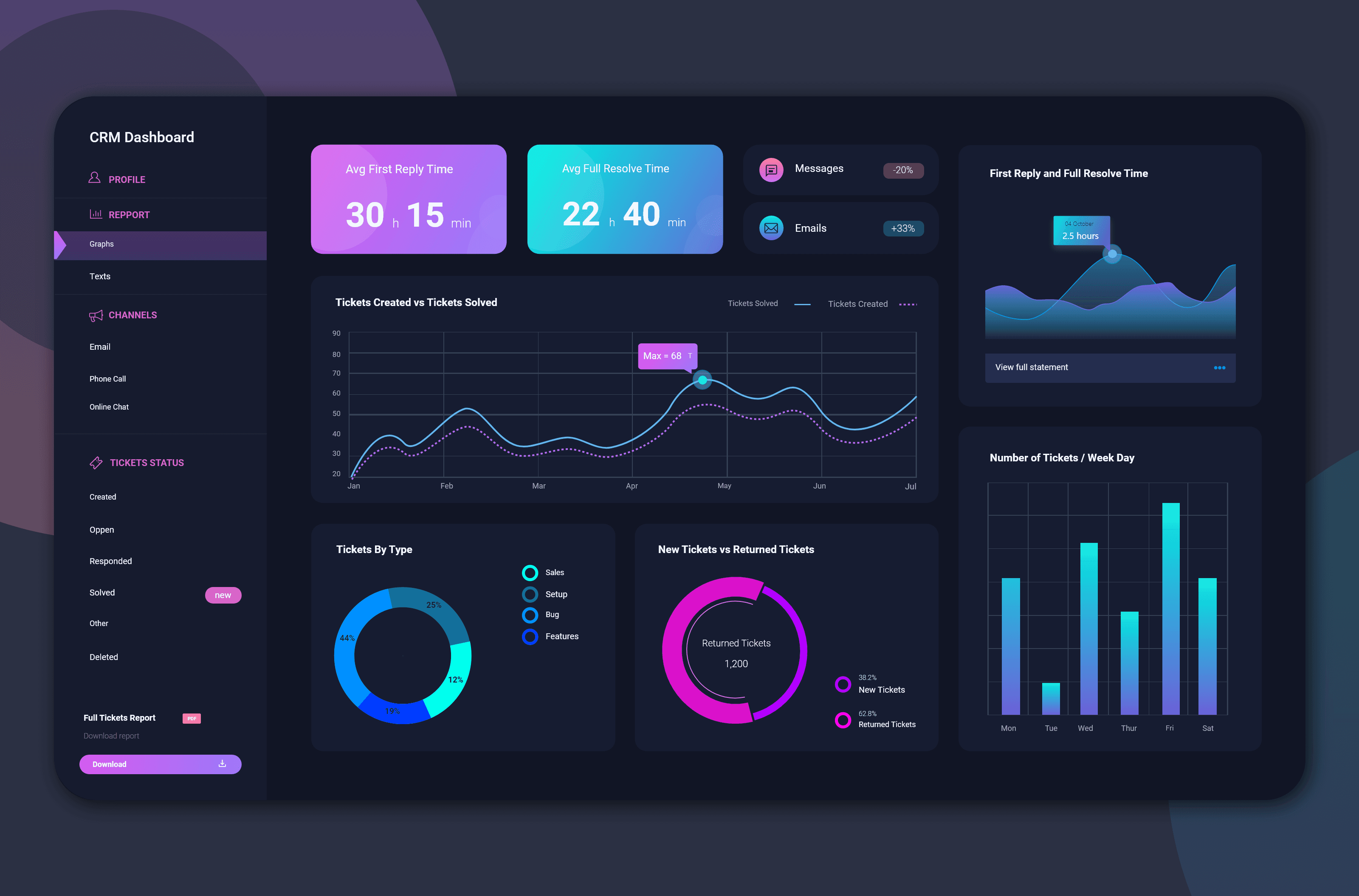 Introducing Smarter Checkout Automation